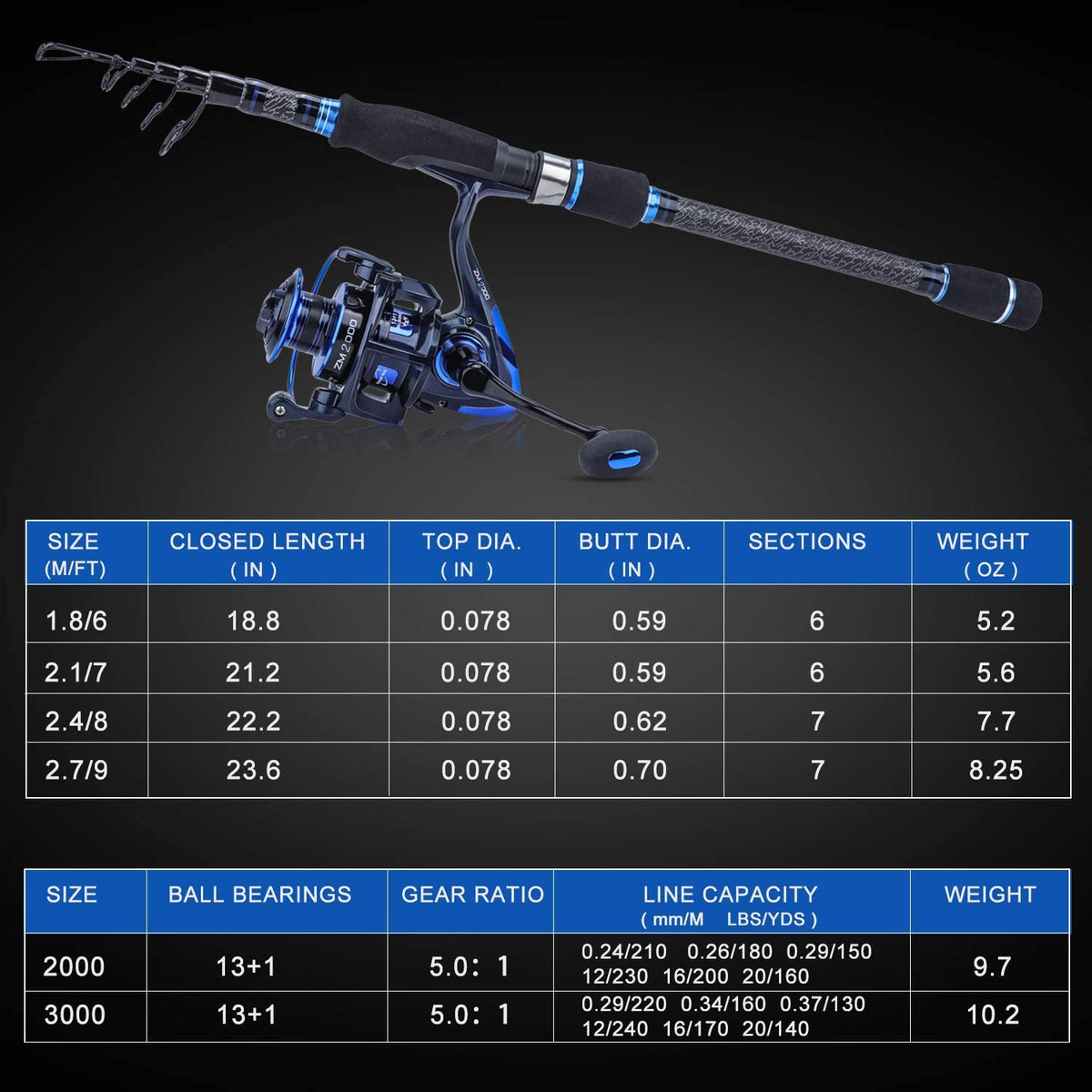 Sougayilang Spinning Reel – Fishing Rod Combos, IM7 Graphite 2Pcs Blanks