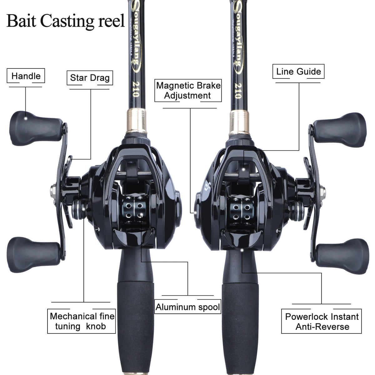 Sougayilang 1.2/2.1M Portable Fishing Rod Reel Set 2 Section Lure Rod with  6BB 5.2:1 High Speed Fishing Reel Gear and Fishing Reel Combo Set for Carp  Fishing Rod joran pancing