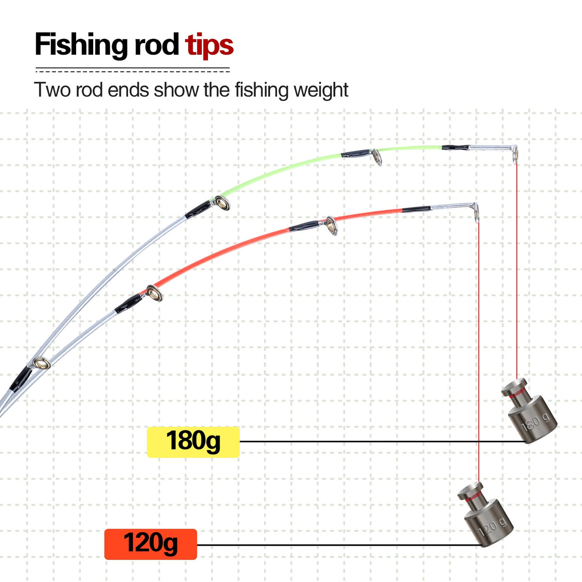 Sougayilang 2.7m/3.0m/3.3m Feeder Fishing Rod Portable Telescopic Hig