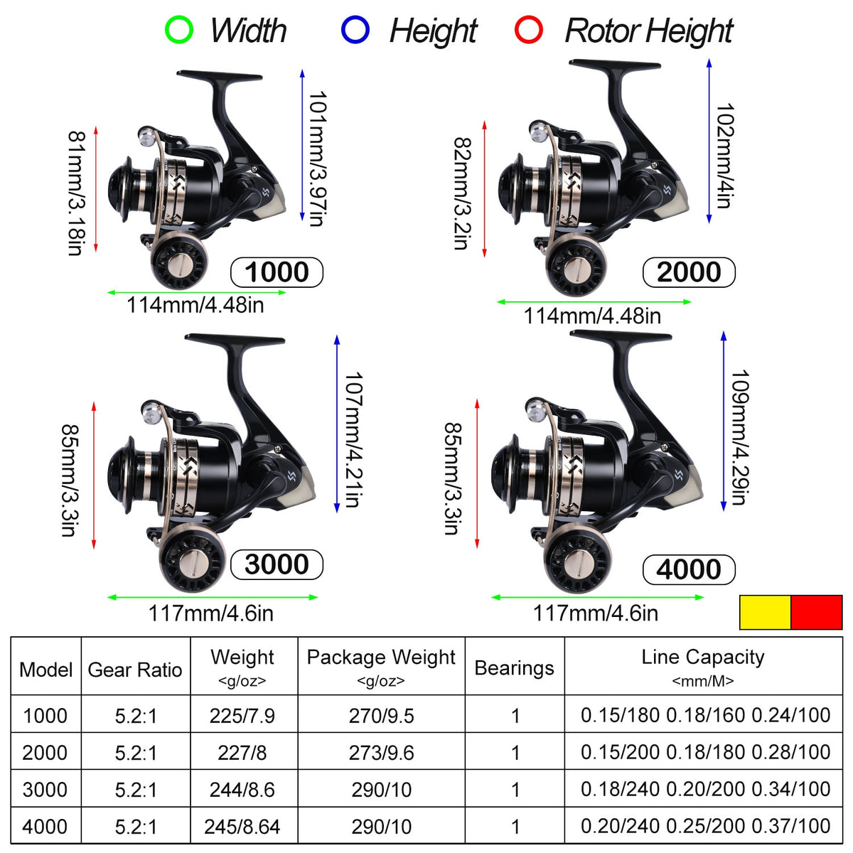 Fishing Reels Handle Parts Bearing Smooth Casting 5.2:1 Smooth Porful for  Rock Freshwater Saltwater Fishing 3000 