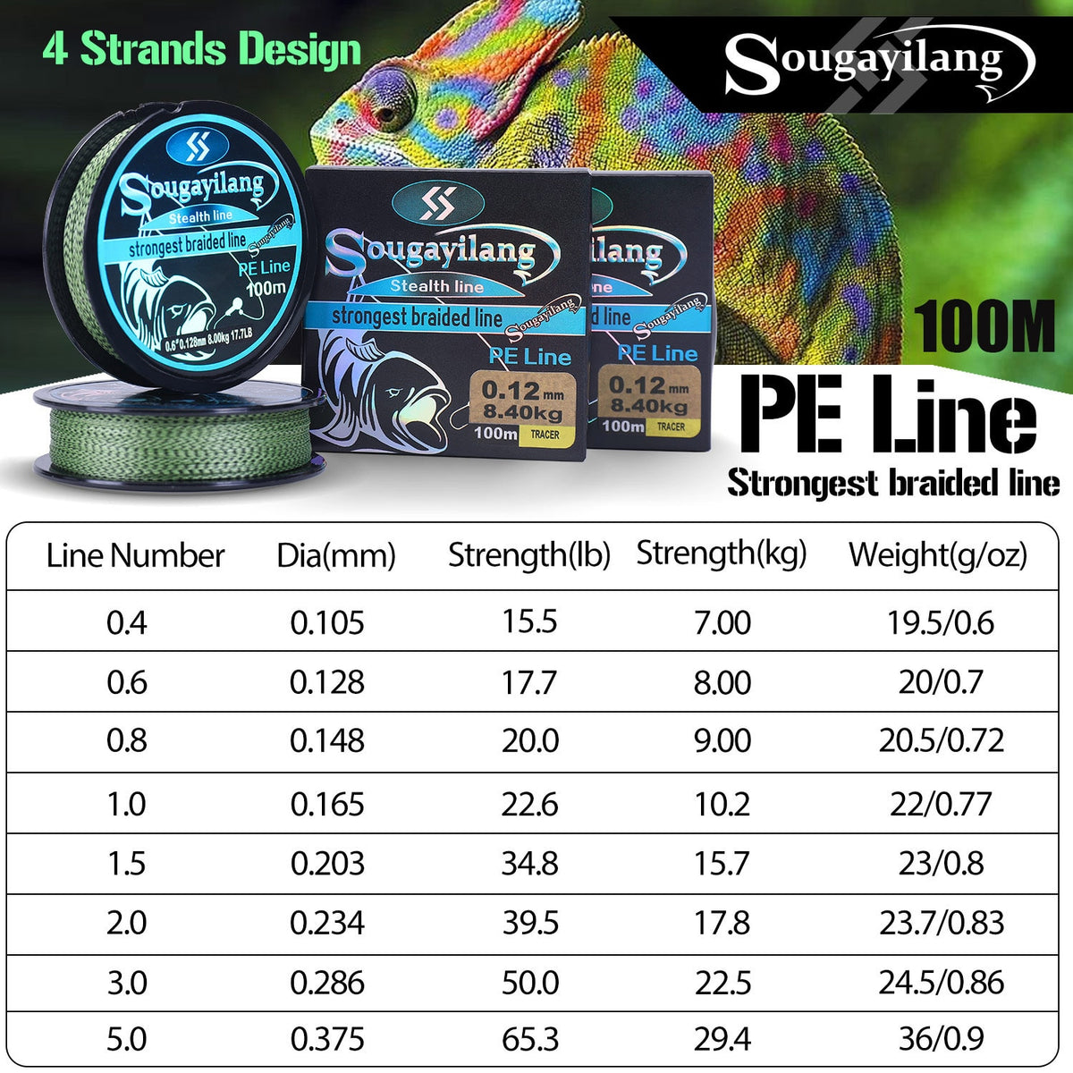 Sougayilang Top Quality 100M Mini Braided Mix Color Spot Line 15.5